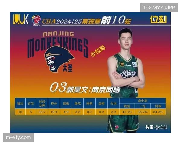 早期进攻与突破分球增加 CBA进攻节奏持续加快